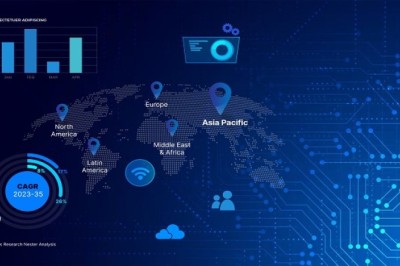 Medical Fiber Optics Market Top Trends & Analysis 2037