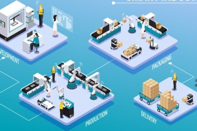 Smart Factory Market Size and Future Opportunities