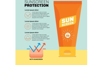 Mineral Sunscreen Market Size by Consumer Demographics