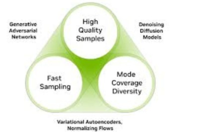 Generative AI Market Size and Role in E-commerce Optimization