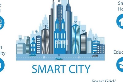 Smart Cities Market Analysis and Economic Development Impact