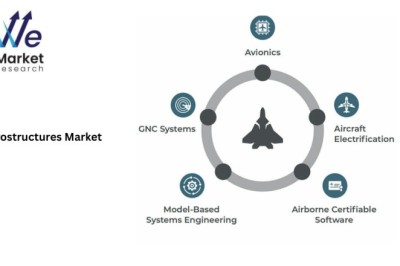 Aerostructures Market Growth Opportunities in Emerging Economies
