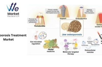 Osteoporosis Treatment Market Regulatory and Policy Impact: 2024–2033