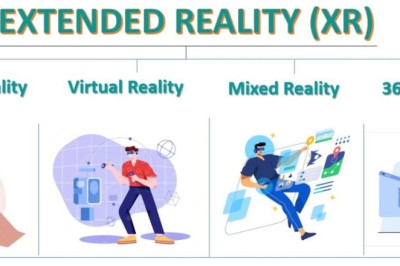 Extended Reality Market Global Industry Overview: 2024–2033