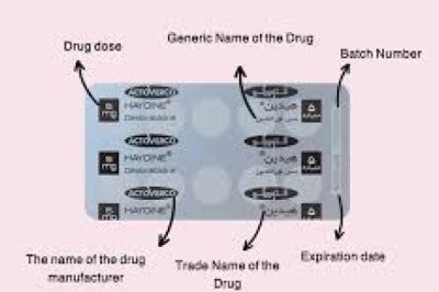 Blister Packaging Market in North America: Demand Outlook 2024–2034