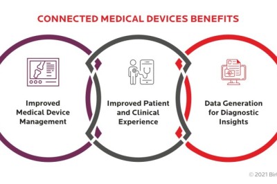 Connected Medical Devices Market Growth Trends and Future Outlook 2023–2033