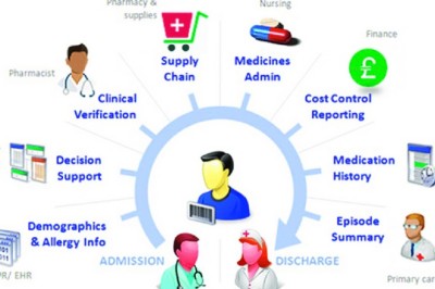 Hospital Pharmaceuticals Market Impact of Generic Drug Penetration 2022–2030