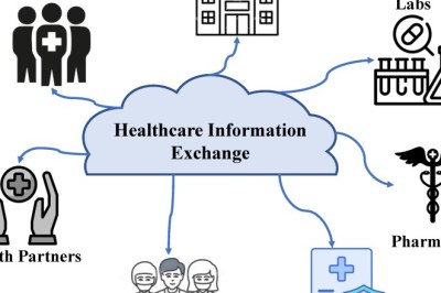 Healthcare IT Market and Smart Hospital Infrastructure Development