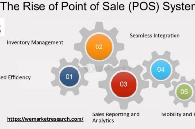 Mobile Point of Sale (POS) Market Regional Insights: North America to Asia-Pacific