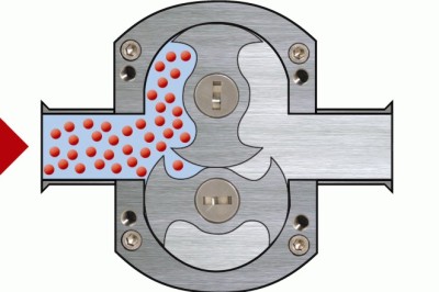 Rotary Lobe Pumps: An Overview of Their Working Principle