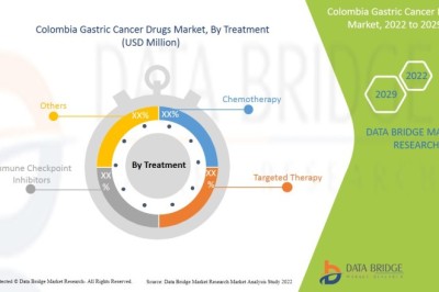 Colombia Gastric Cancer Drugs Market expected to reach USD 47.73 million by 2029