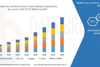Middle East and Africa Server Chassis Market expected to reach USD 373.77 Million by 2032