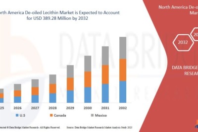North America De-oiled Lecithin Market expected to reach USD 389.28 Million by 2032