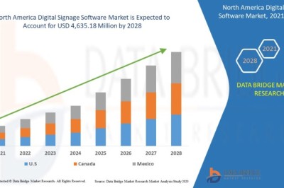 North America Digital Signage Software Market expected to reach USD 4,635.18 million by 2028