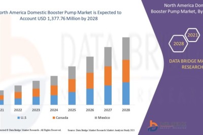 North America Domestic Booster Pump Market expected to reach USD 1,377.76 million by 2028