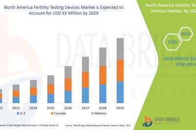 North America Fertility Testing Devices Market : Supply Chain, Pricing, and Forecast 2025 –2032