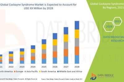 Cockayne Syndrome Market at a rate of 4.30% in the forecast period of 2021 to 2028.