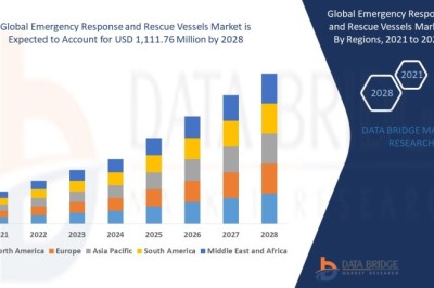 Emergency Response and Rescue Vessels Market at a CAGR of 6.70% in the forecast period of 2021 to 2028.