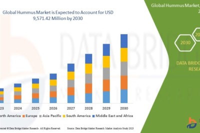 Hummus Market CAGR of 7.70% during the forecast period of 2025 to 2032.