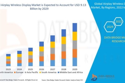 Airplay Wireless Display Market Current Size, Status, and Future Projections 2029