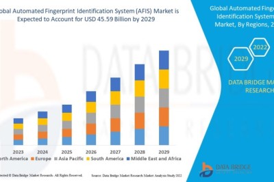 Automated Fingerprint Identification System (AFIS) Market Current Size, Status, and Future Projections 2032