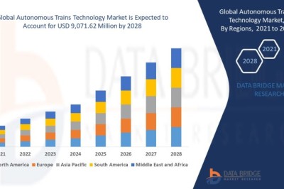 Autonomous Trains Technology Market Current Size, Status, and Future Projections 2028