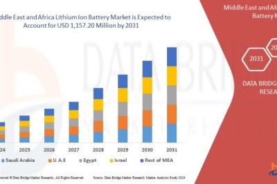 Middle East and Africa Lithium Ion Battery Market Current Size, Status, and Future Projections 2032