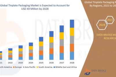 Tinplate Packaging Market Current Size, Status, and Future Projections 2032