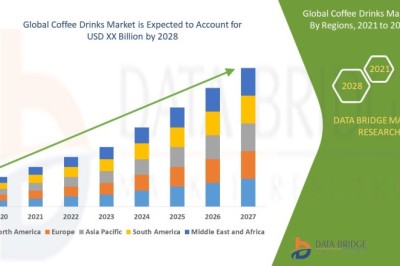 Coffee Drinks Market expected to grow at a rate of 7.57% in the forecast period 2021 to 2028