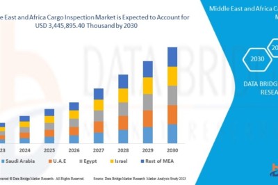 Middle East and Africa Cargo Inspection Market expected to reach USD 3,445,895.40 thousand by 2030