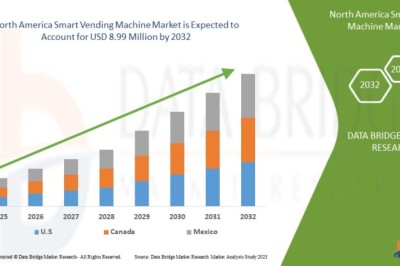 North America Smart Vending Machine Market projected to reach USD 8.99 million by 2032