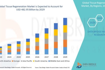 Tractor Implements Market expected to reach the value of USD 482.95 billion by the year 2029