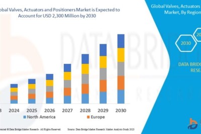Valves, Actuators and Positioners Market expected to undergo a CAGR of 8.3% during the forecast period