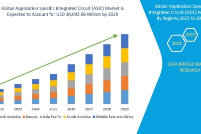 Application Specific Integrated Circuit (ASIC) Market : Insights and Growth Trends 2025 –2032