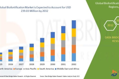 Biofortification Market : Trends, Analysis, and Competitive Landscape 2025 –2032