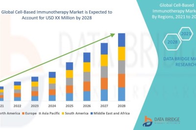Cell-Based Immunotherapy Market : Report 2025 –2032: Key Trends and Projections