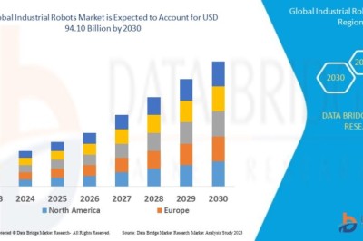Industrial Robots Market : Size, Share, and Growth Opportunities 2025 –2032
