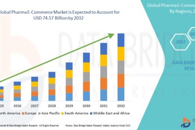 Pharma E-Commerce Market : Insights, Key Players, and Growth Analysis 2025 –2032