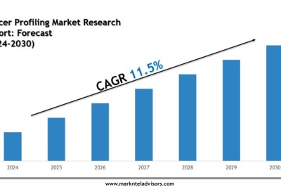 Cancer Profiling Market Segments, Analysis & Statistics 2030