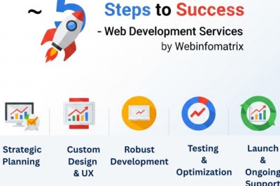 Your E-commerce Growth Plan - A Guide from a Bristol Digital Marketing Agency