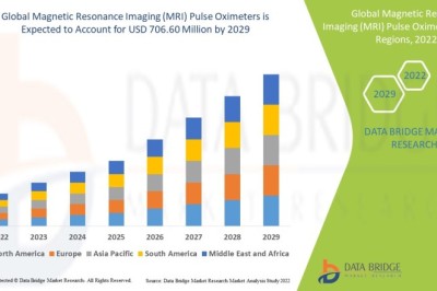 Magnetic Resonance Imaging (MRI) Pulse Oximeters Market : Supply Chain, Pricing, and Forecast 2025 –2032