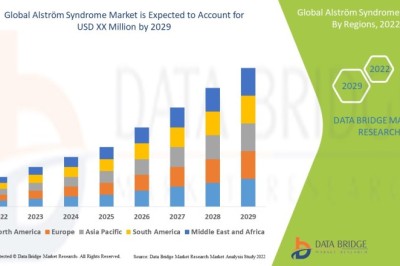 Alström Syndrome Market : Trends, Challenges, and Forecast 2025 –2032