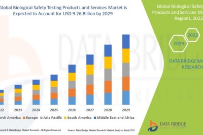 Biological Safety Testing Products and Services Market : Insights, Key Players, and Growth Analysis 2025 –2032