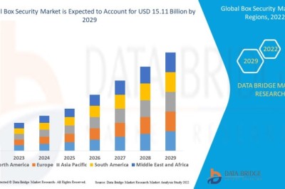 Box Security Market : Key Drivers and Restraints 2025 –2032