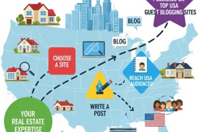 Guest Posting Service with Authority Placements by Expert Brand