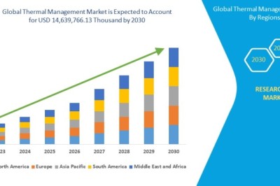 Thermal Management Market : Trends, Forecast, and Competitive Landscape 2025 –2032