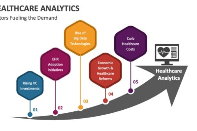 What opportunities exist in the Middle East & Africa Healthcare Analytics Market?