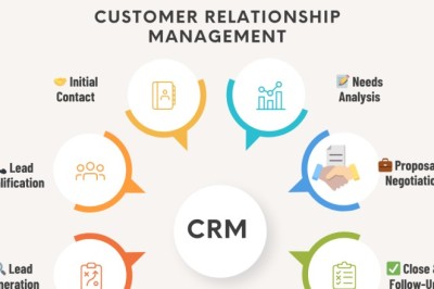 Webinfomatrix Proven Framework for Local Lead Success