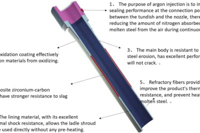 5 Key Factors Behind Ladle Shroud Cracking