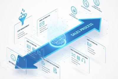 Custom AI Sales Automation Solutions